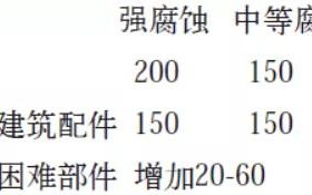 孝义安特佳耐固防腐带您了解耐腐蚀涂层防护机理与涂层钢腐蚀破坏原因及防护